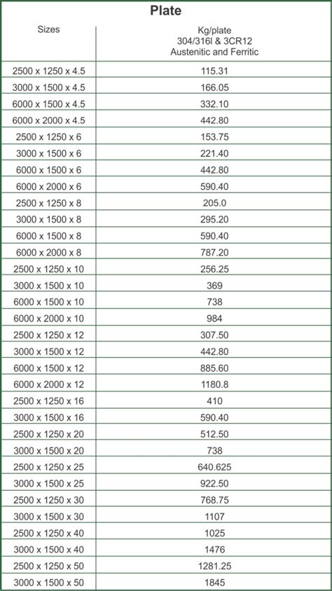 Stainless Steel Plate Suppliers – Euro Steel, South Africa