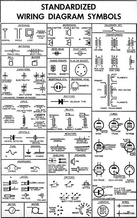 Standardized Wiring Diagram & Schematic Symbols, April 1955 Popular ...