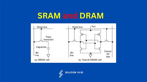 Why SRAM is faster than DRAM - Siliconvlsi