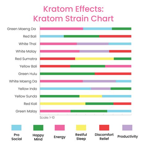 How to Optimize the Effects of Kratom | Happy Hippo