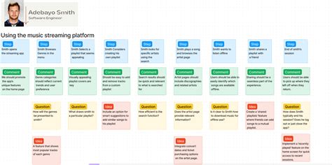 Scenario mapping template | Figma