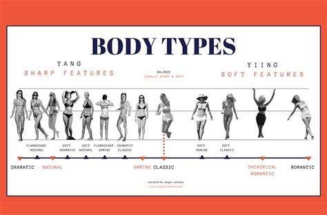 kibbe body types 2 - FashionActivation