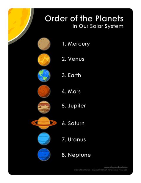 List of Planets in Order | Printable Science Poster for Kids