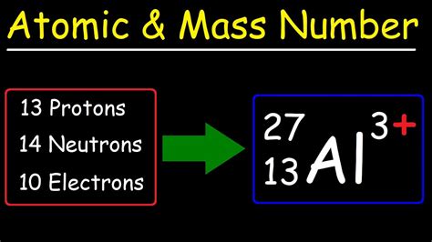 Atomic Number, Mass Number, and Net Electric Charge - YouTube