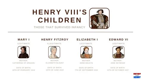 Henry VIII's children: Forget the lies you have been told - History ...