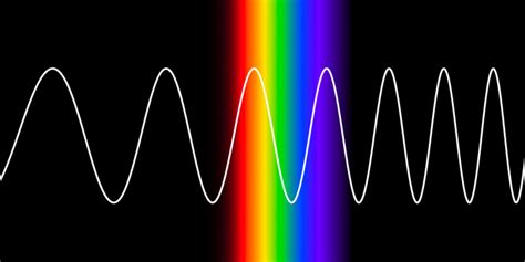 Electromagnetic Spectrum Visible Light Spectrum Wavelengths / The ...