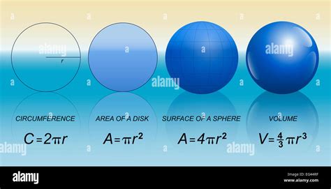 Circle and spheres with mathematical formulas of circumference, area of ...