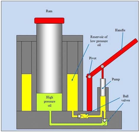 hydraulic jack principle – hydraulic principles pdf – QFB66