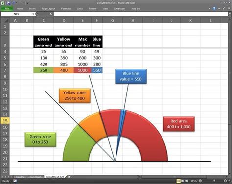 43+ Excel Chart Templates | Excel templates, Spreadsheet template, Pie ...