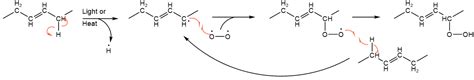 4.2: Free Radical Reactions - Chemistry LibreTexts