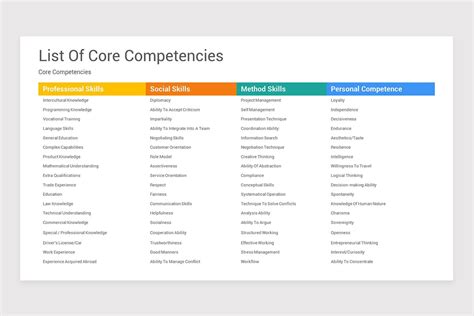 Skills Management PowerPoint PPT Template | Nulivo Market