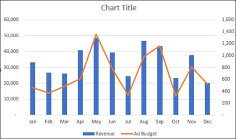 How to Create a Combo Chart in Excel