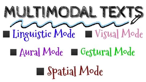 5 Types Of Multimodal Text