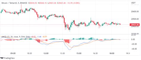 Bitcoin Price Prediction - How BTC Could Reach $30k Before 2023