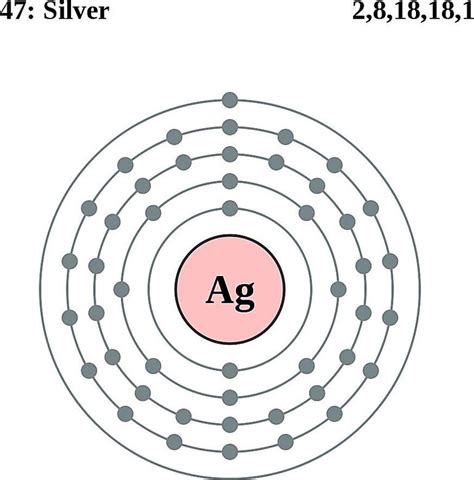 Draw The Orbital Diagram For Silver