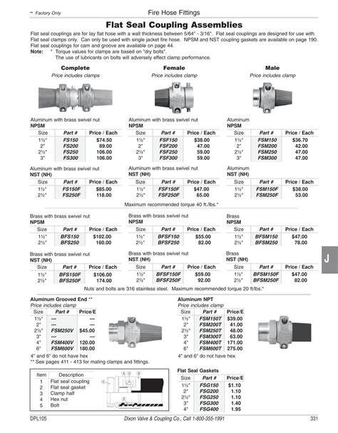 Dixon Fire Hose Fittings & Valves.pdf - Bay Port Valve & Fitting