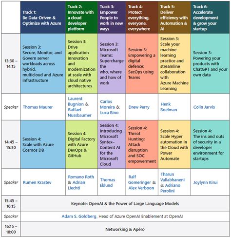 Microsoft Ignite Spotlight on Switzerland 2023 - Microsoft Community Hub