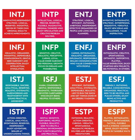 Myers Briggs Personality Test: Let’s Explore Your Personality Type!