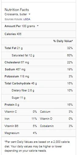 Croissant Nutrition Facts - Cully's Kitchen