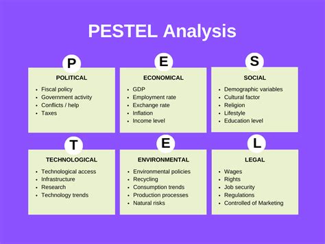 What is PESTEL Analysis? Definition, Benefits and Best Practices