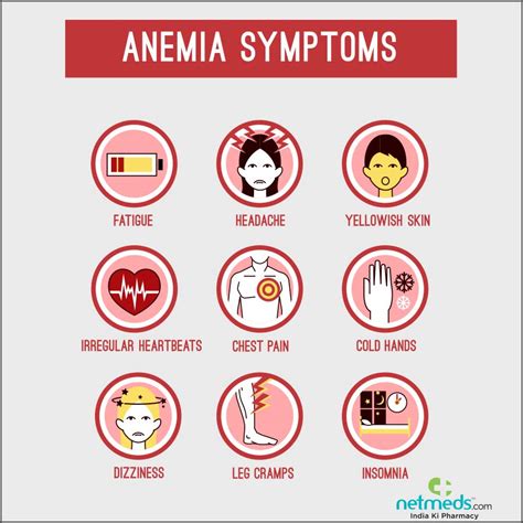 Anemia: Causes, Symptoms And Treatment | Netmeds