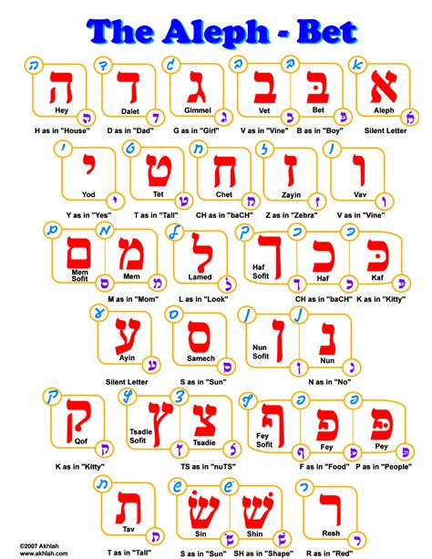 Hebrew Alphabet Free Printable