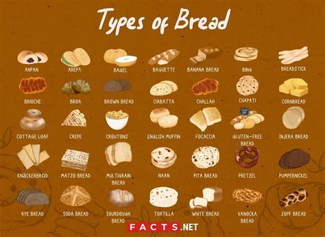 35 Types of Bread From Around The World - Facts.net