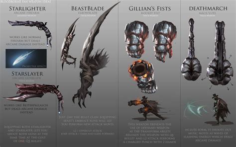 What Is the Best Weapon in Bloodborne