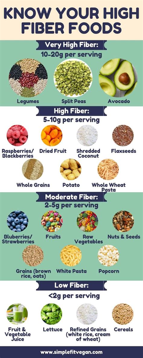 High Fiber Foods List Printable