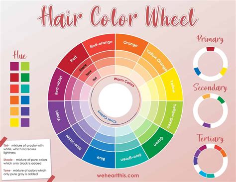 Hair Color Wheel: How To Use It When You Dye Your Hair