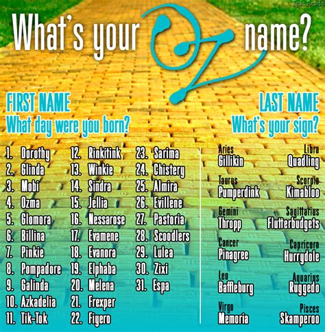 What's Your 'Oz' Name? Use This Generator To Find Out! | Epic Reads Blog