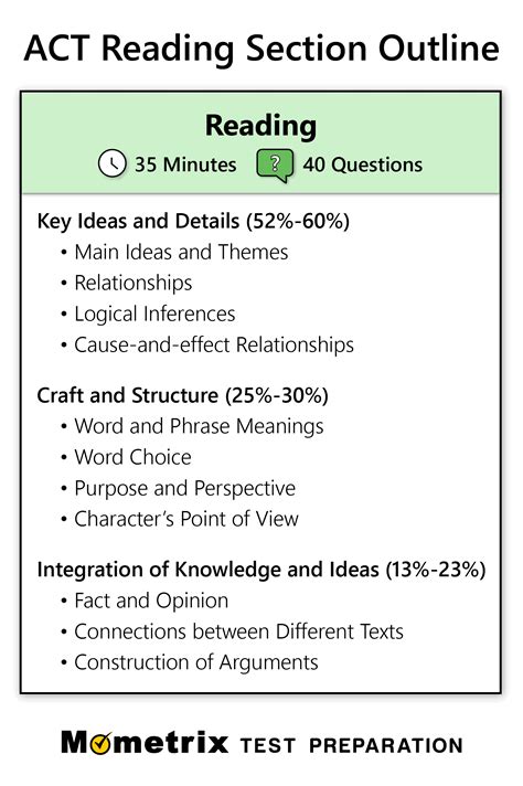 Free ACT Reading Practice Test (updated 2024)