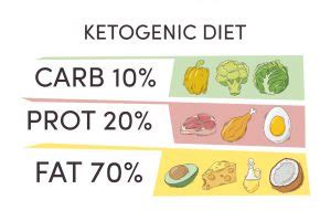 Signs and Symptoms of Ketosis / How to know if you are in Ketosis ...