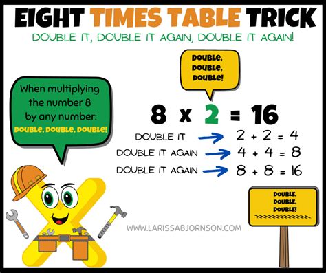 Fun Eight Times Table Math Trick - LARISSA BJORNSON