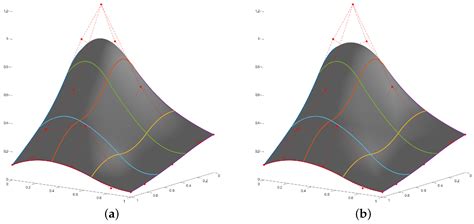 Mathematics | Free Full-Text | Quadratic B-Spline Surfaces with Free ...