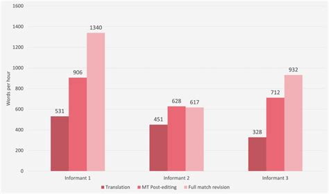 Machine Translation Evaluation Tool | CrossLang