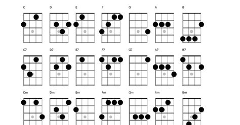 Baritone Uke chord chart