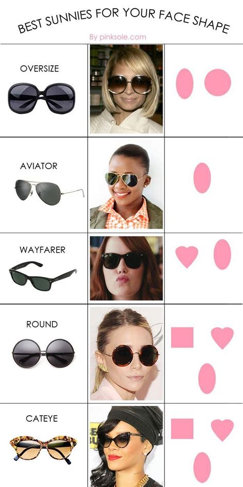 Click to find the perfect sunglasses for your face shape | Perfect ...