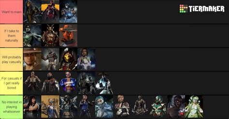 MK11 Tier List (Community Rankings) - TierMaker