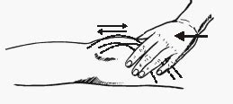 Clonus : Clinical Examination and Mechanism | Epomedicine