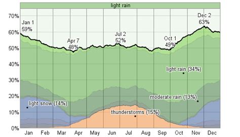 Average Weather For Metz, France - WeatherSpark