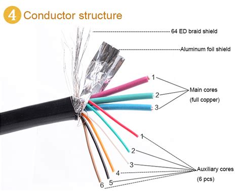 VGA Cable Pinout Diagram