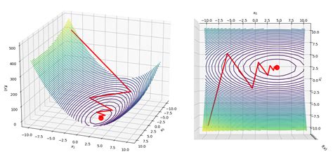 Gradient Descent Algorithm. What is the Gradient Descent Algorithm ...