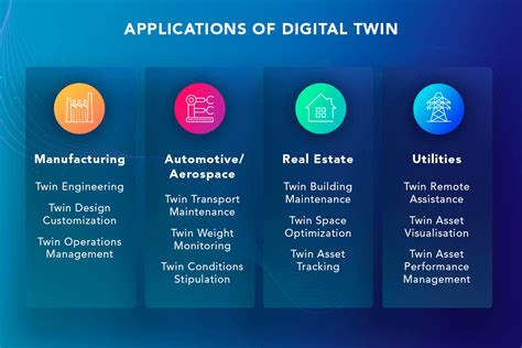 Digital Twin Use Cases and Applications | softengi.com