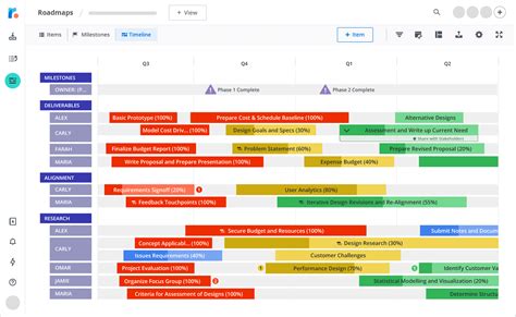 Project Roadmap - Template and Examples | Roadmunk Technology Roadmap ...