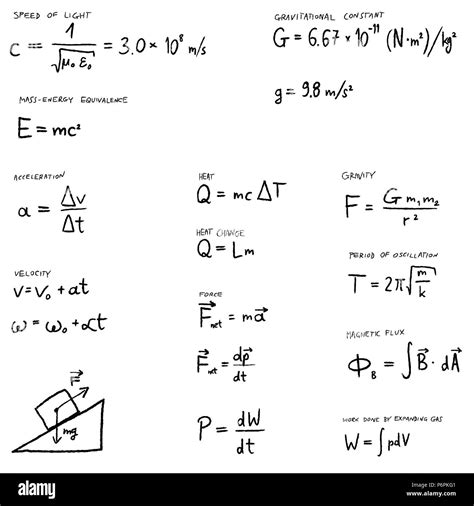 Physics equations hi-res stock photography and images - Alamy