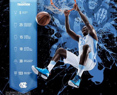 Jordan Brand Celebrates UNC Tournament Appearance with Tar Heels ...