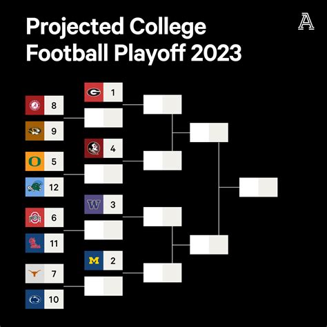 College Football Playoff Rankings Announcement