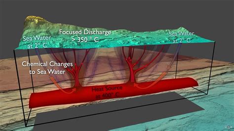 Hydrothermal Vents Diagram