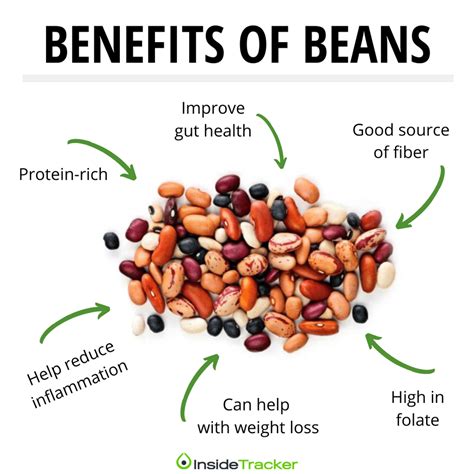 The Health Benefits of Beans, the Black Sheep of Superfoods